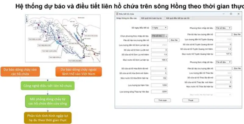 Ứng dụng trí tuệ nhân tạo hỗ trợ dự báo, điều tiết hệ thống liên hồ chứa trên lưu vực sông Hồng